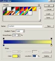 gradient